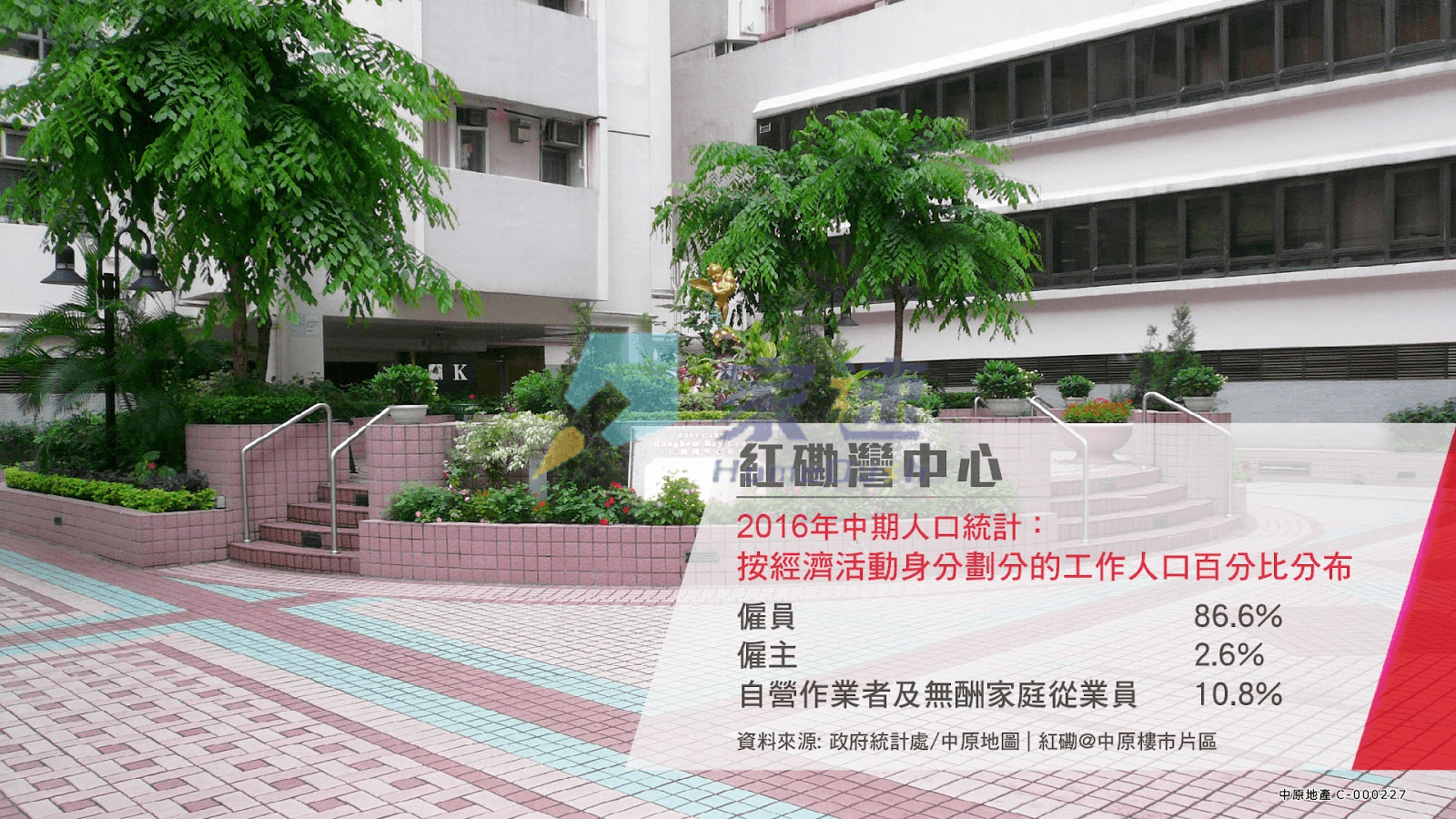 紅磡灣中心 屋苑相片