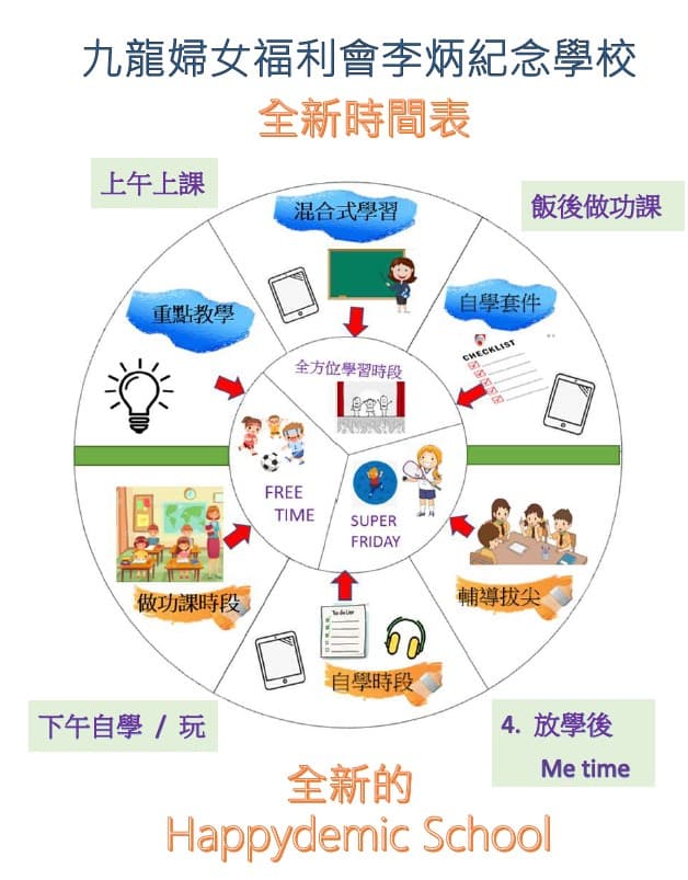 九龍婦女福利會李炳紀念學校 全新時間表 (Happydemic School)